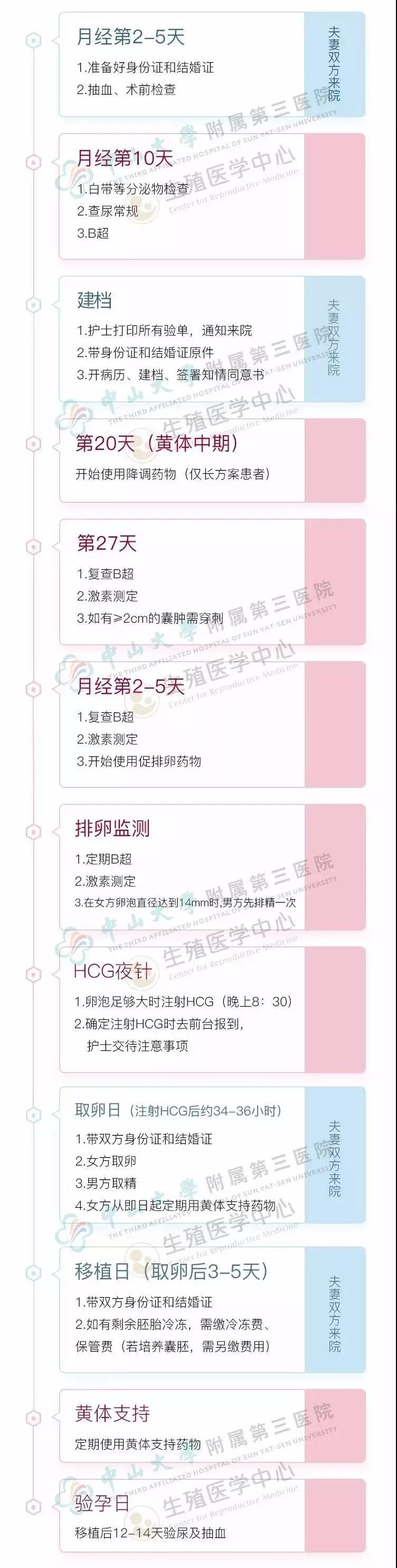 【微课笔记】四种方法抓住排卵期，生殖专家助你精子卵子鹊桥会