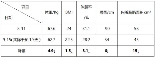 【好孕故事】怀不上原来是它作怪！