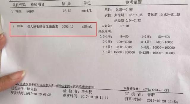 【好孕故事】怀不上原来是它作怪！