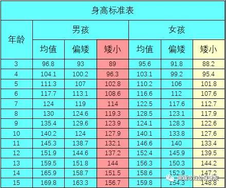 “您的孩子是晚长吗？”02月23日，曲靖市妇幼保健院儿一科专家为您解析身高秘密！
