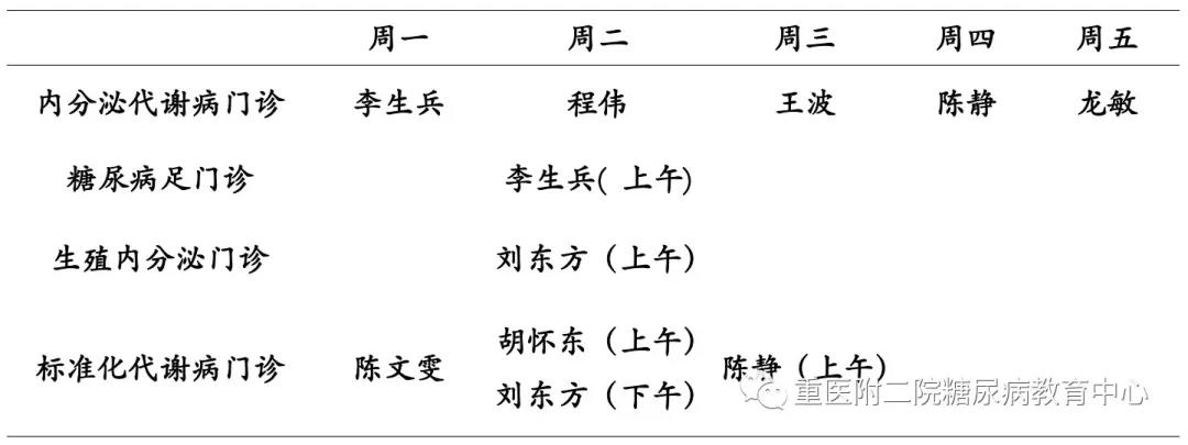【重庆项目】重医附二院江南院区内分泌科新增“生殖内分泌和标准化代谢病门诊”
