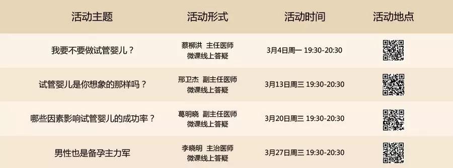 【微课堂】名医在线问答 邢卫杰:试管婴儿是你想象的那样吗?