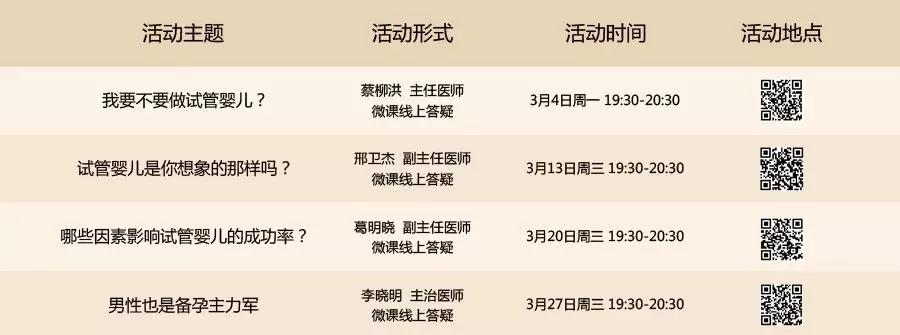 【微课堂】名医在线问答 邢卫杰：试管婴儿是你想象的那样吗？