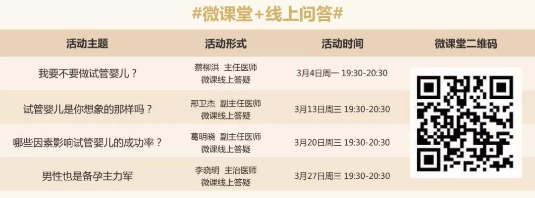 【了解试管婴儿系列】名医在线问答 葛明晓:哪些因素影响试管婴儿成功率?
